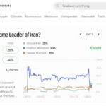 カジノ産業を侵食する「予測市場」とは？